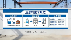 冯坡镇本地工厂讲解：说一遍公路压浆料和铁路压浆料的区别